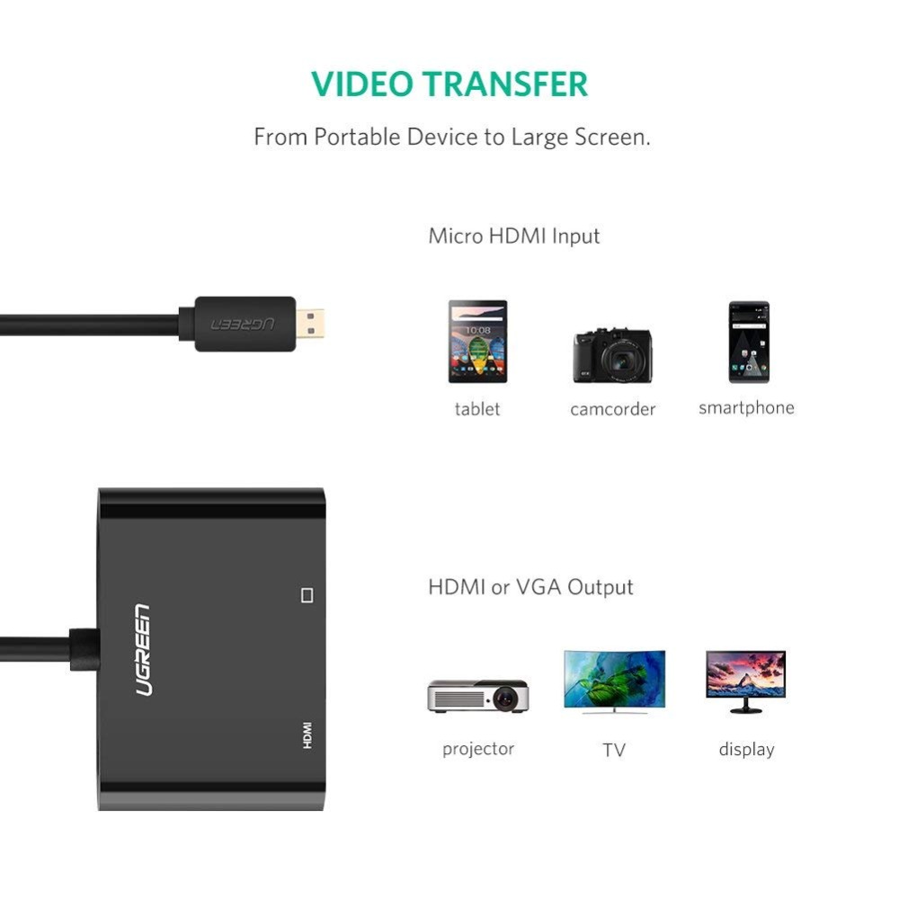 Ugreen Adapter Active Micro HDMI to HDMI VGA MM115 