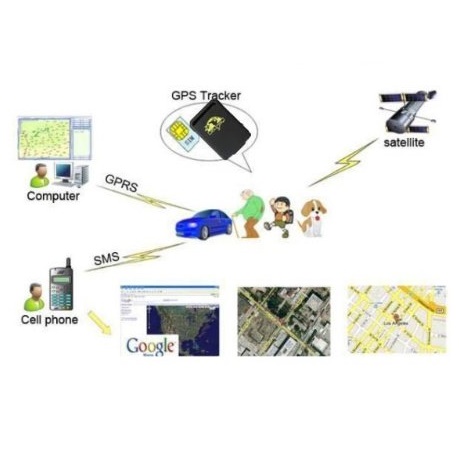 Global Smallest GPS Tracking Device GSM/GPRS/GPS Tracker - TK102B