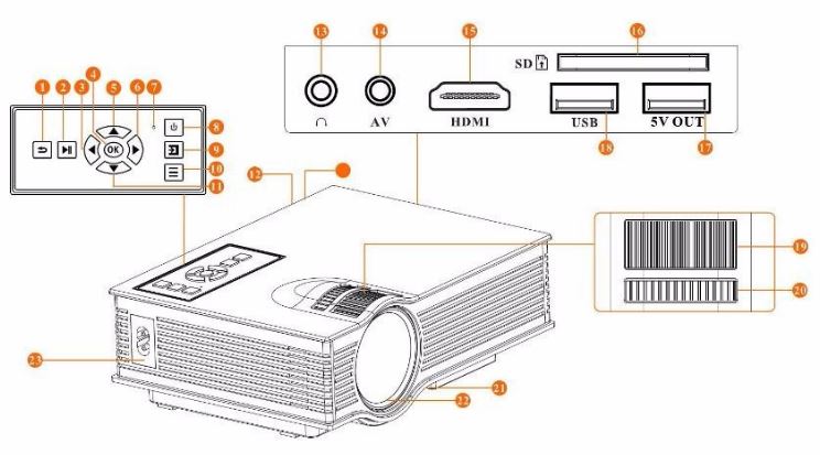 Proyektor Mini LCD 800 x 480 Pixel 800 Lumens - UC40 