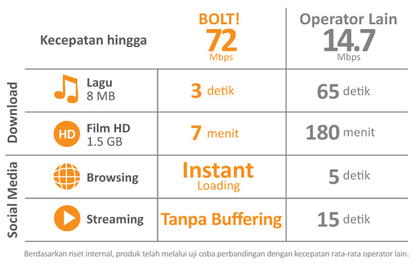 Kartu Perdana Internet 4G LTE Kuota 8GB - JakartaNotebook.com