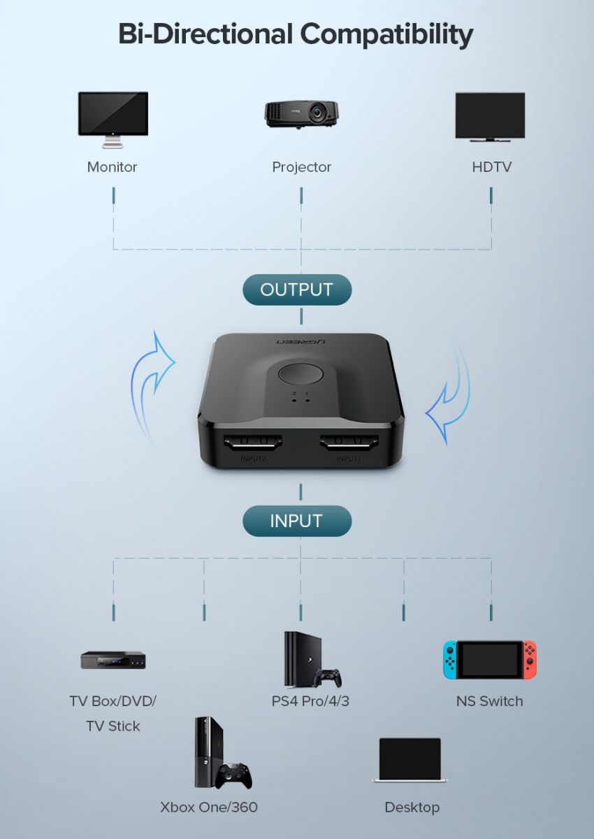 ugreen hdmi splitter 2 in 2 out